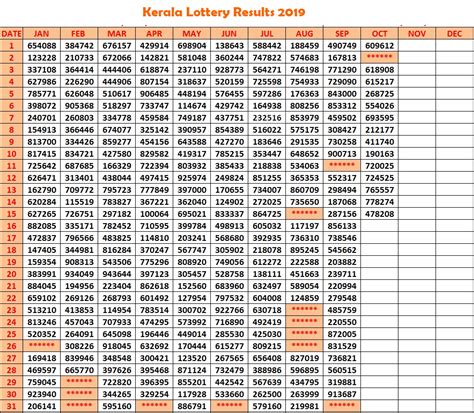 lottery post pennsylvania|pa lottery frequency charts.